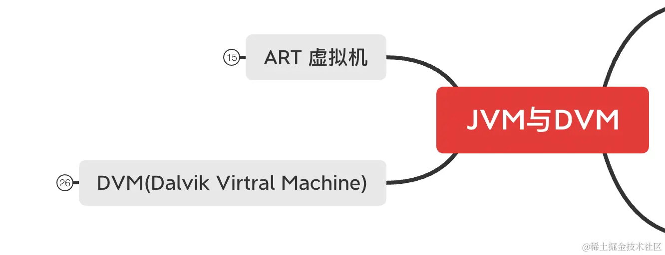 如何应对Android面试官-&gt;ART和Dalvik概论