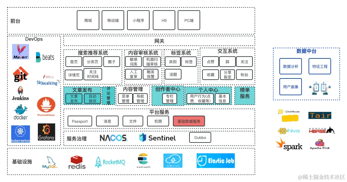 掘金社区V1.0 (1).png