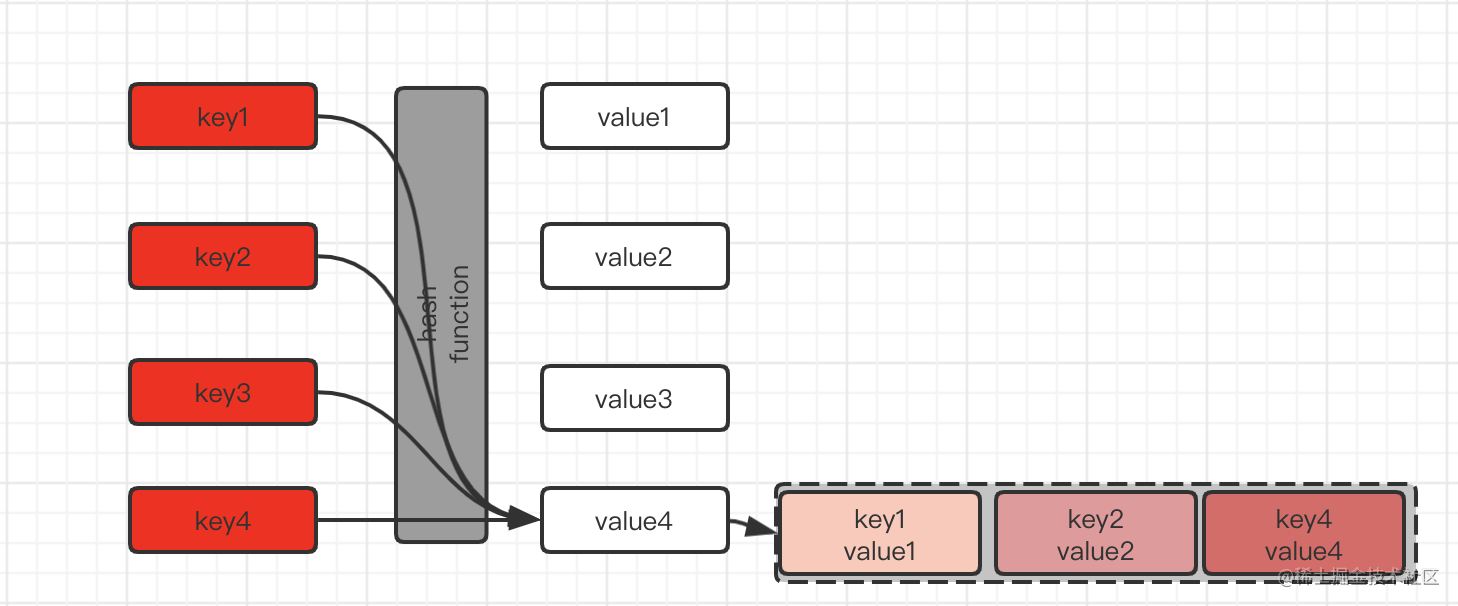 Golang Map 硕一知道