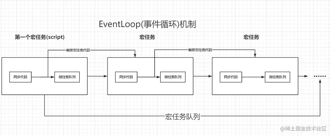 eventloop