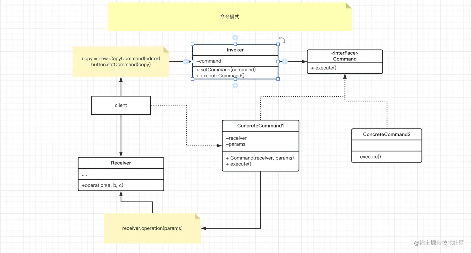 命令模式UML图.png