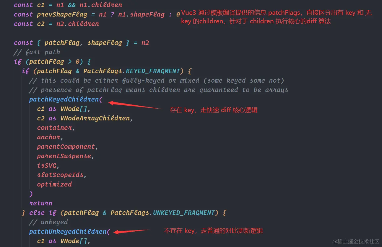 diff 算法？看完设计与实现后我直接通了！😋😋😋画图一步一步带你理解整个 diff 过程！讨论一下 Vue2 以 - 掘金