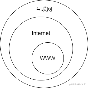 万维网层级.png
