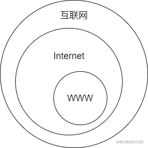 万维网层级.png