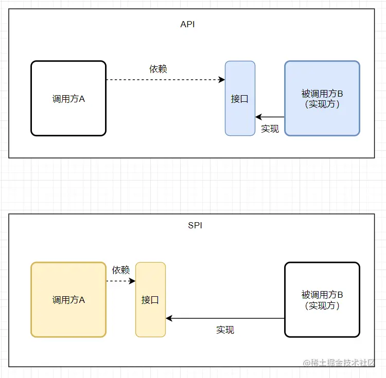 详解JavaSPI机制