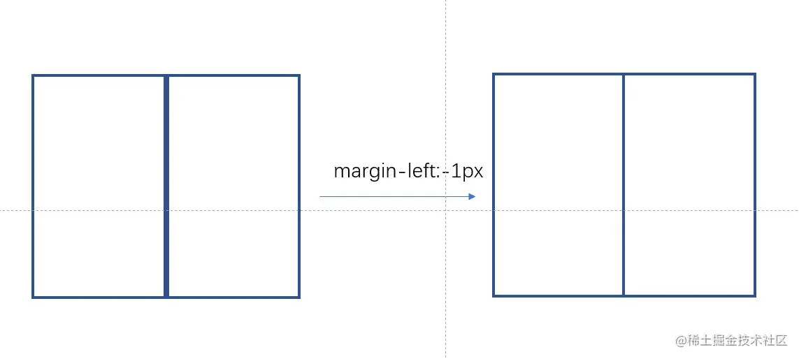 margin负值运用1.jpg