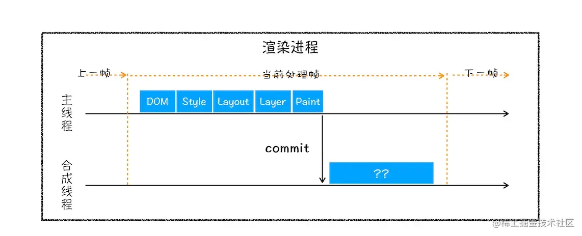 绘制.webp