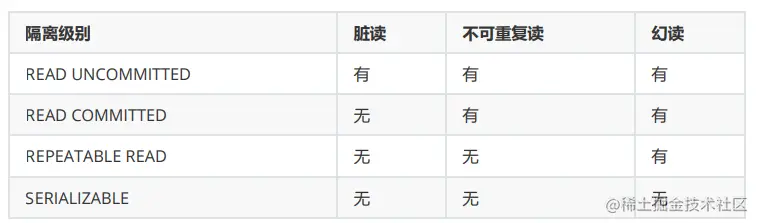 事务的隔离级别.png