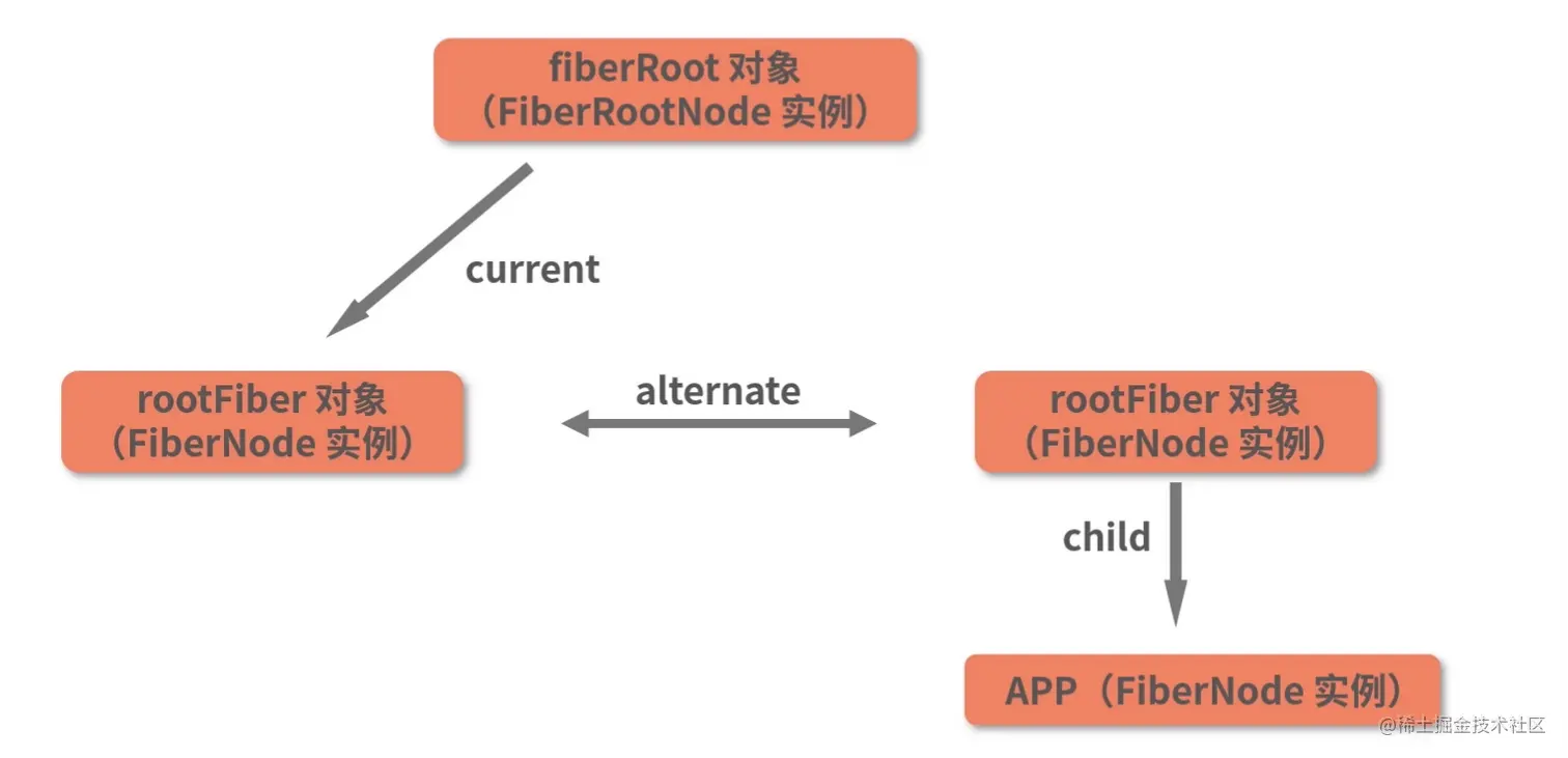 这里有图13。