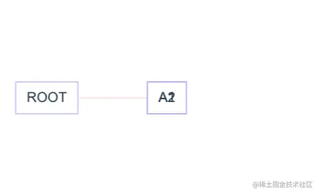 计算节点横坐标效果图