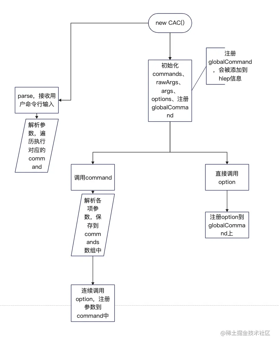Snipaste_2022-07-10_14-24-27.png