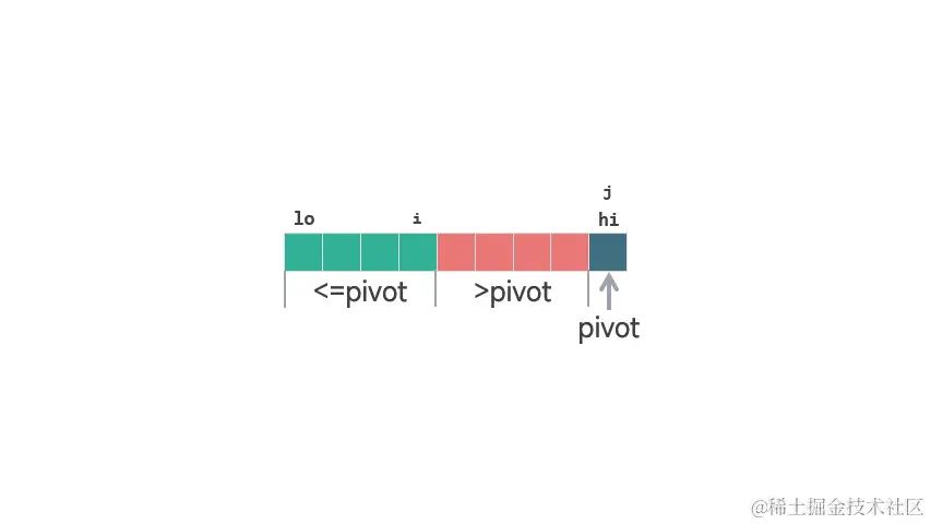 动图 划分扫描结束
