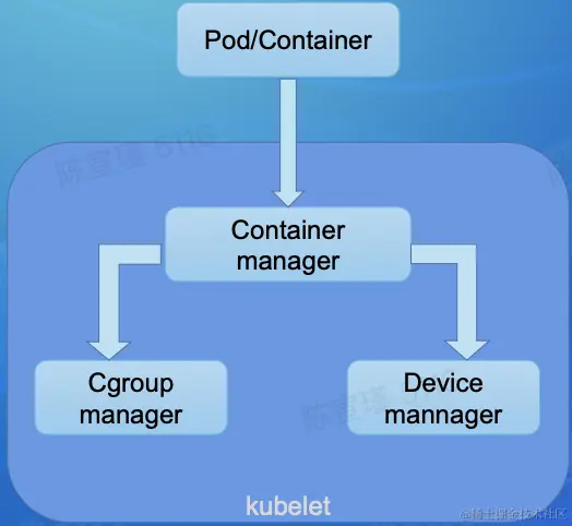 截屏2022-08-17 09.35.59.png