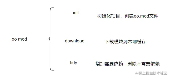 image-20230209031228174.png