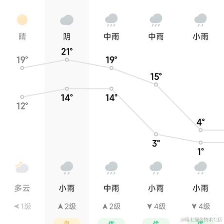 嬴无翳于2022-11-27 10:19发布的图片