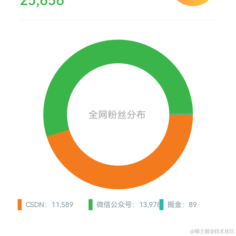 繁依Fanyi于2023-11-11 00:06发布的图片
