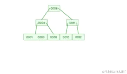 删除 B+ 树根节点的过程