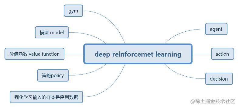 deep reinforcemet learning.jpg