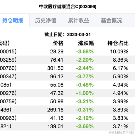 面包真好喝于2023-04-22 13:02发布的图片