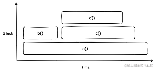 React Native app render bottlenecks - Moment For Technology