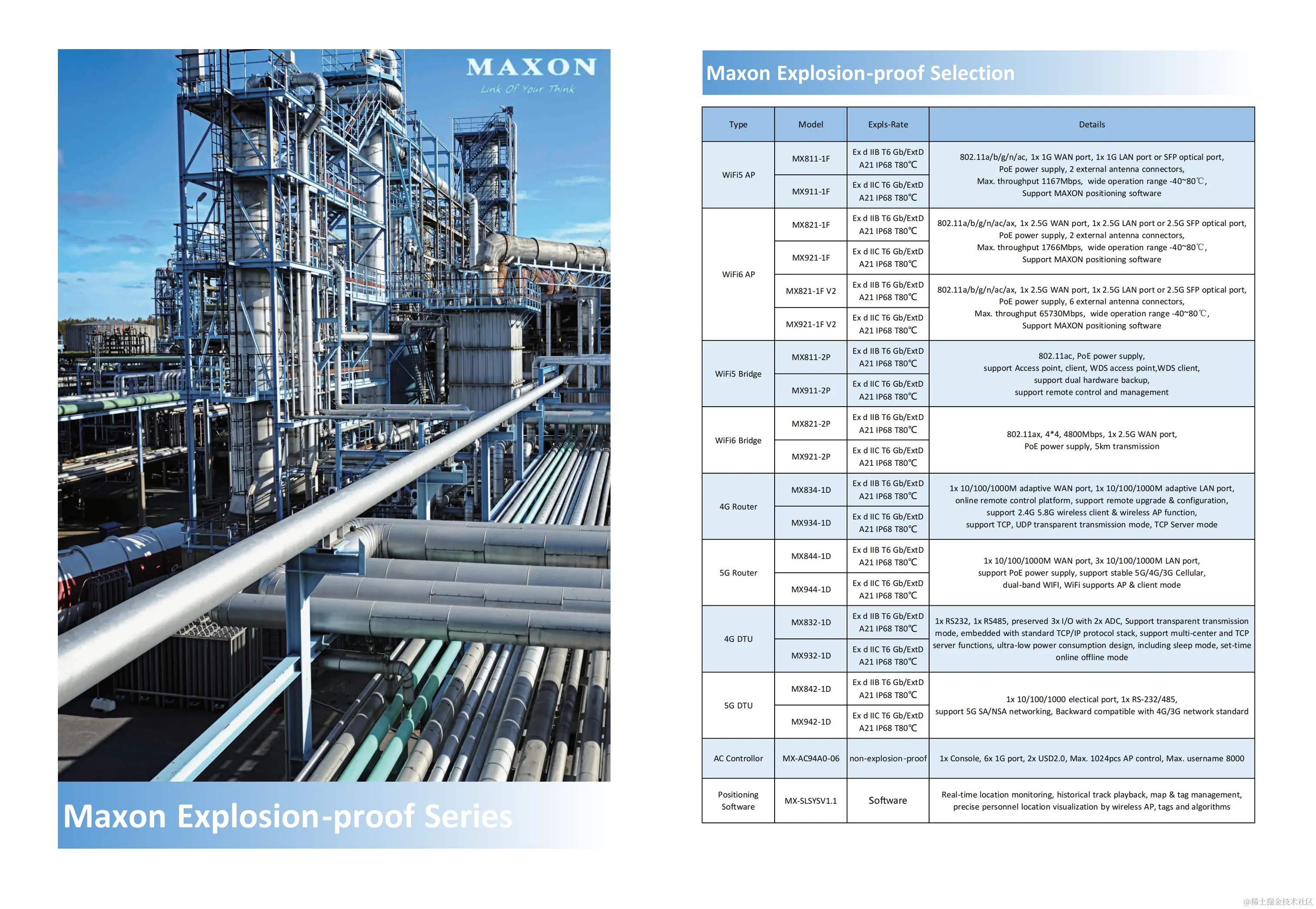 nctc_Maxon Explosion-proof Series_EN_20230215_00 - 副本.png