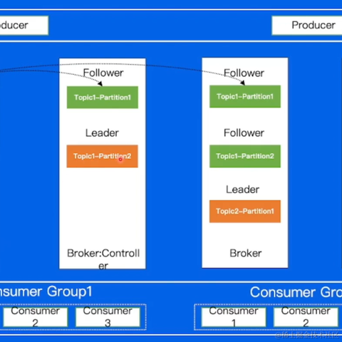 Running_Noob于2023-05-20 17:25发布的图片