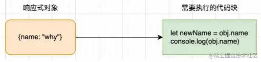 对象的响应式.png