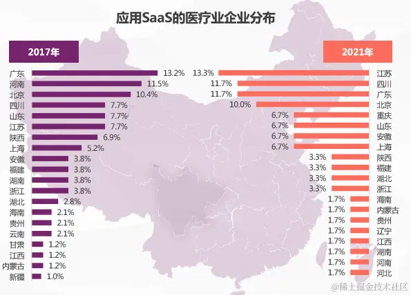 应用SaaS的医疗业企业分布.png