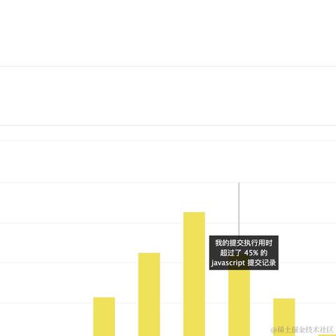 黄方块和粉星星于2022-10-21 23:03发布的图片