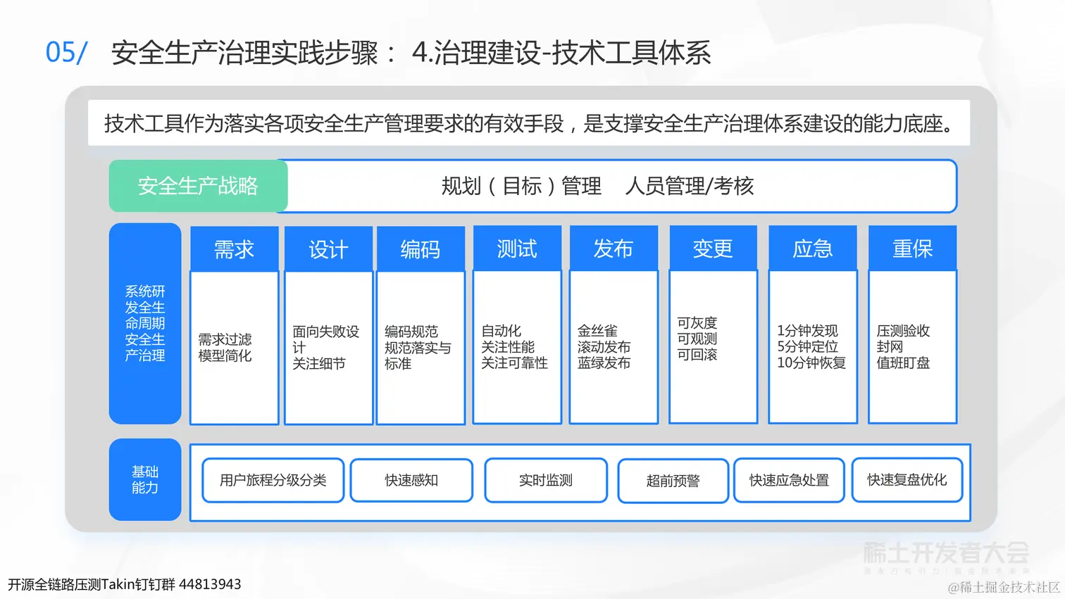 0723 稀土 业务背后的架构演进-杨德华（终版）_63.png