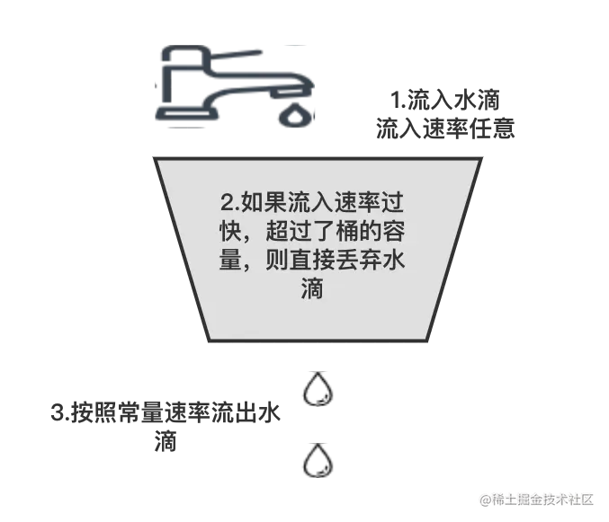 漏桶 (1).png