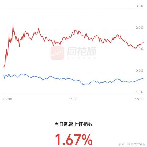 今天大涨奥里给于2023-07-26 15:43发布的图片