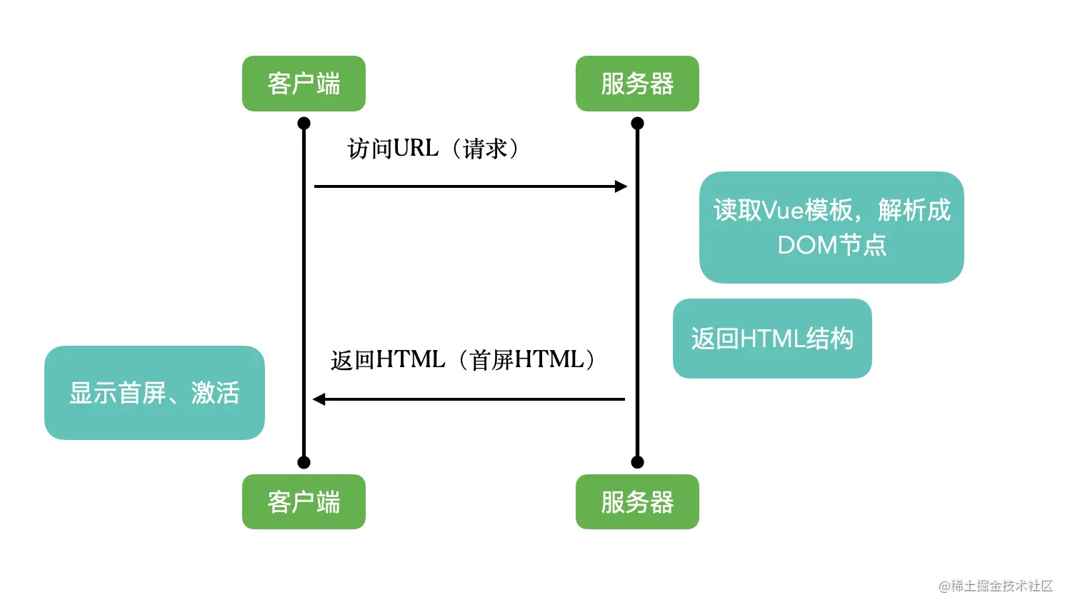 SSR开发.png