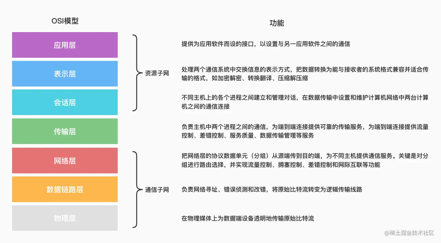 OSI模型 (1).jpg