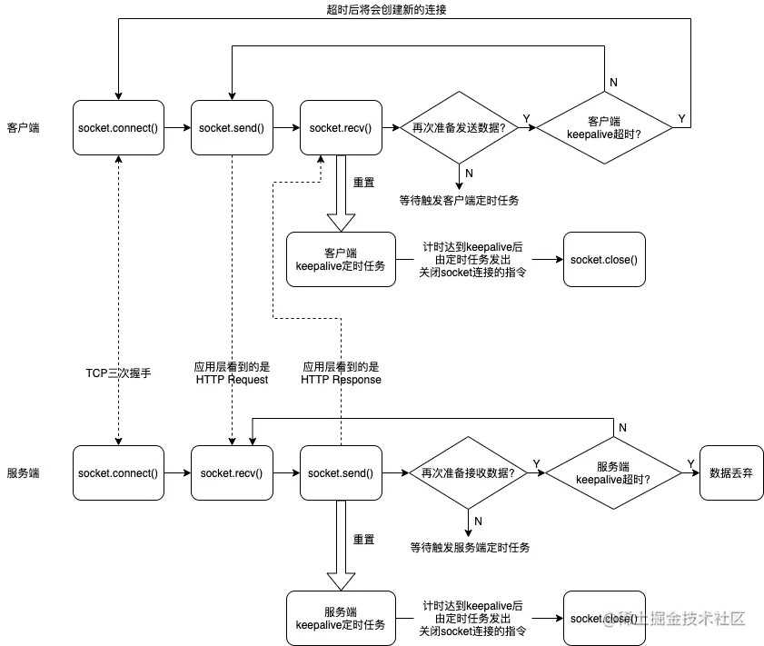 HTTP keepalive流程图.drawio.png