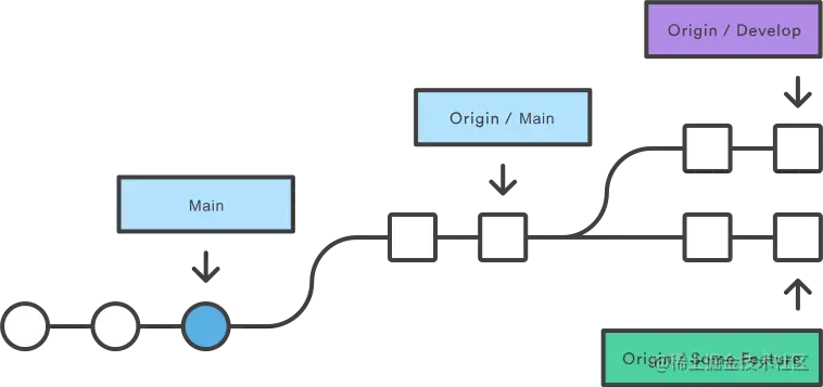 01 Synchronize origin with git fetch.png
