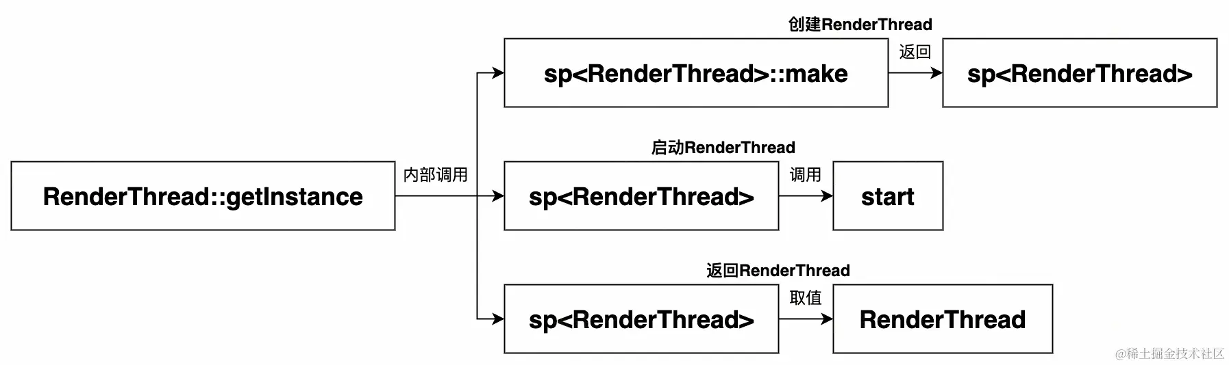 UML 图 (5)_edit_352533964261831.jpg