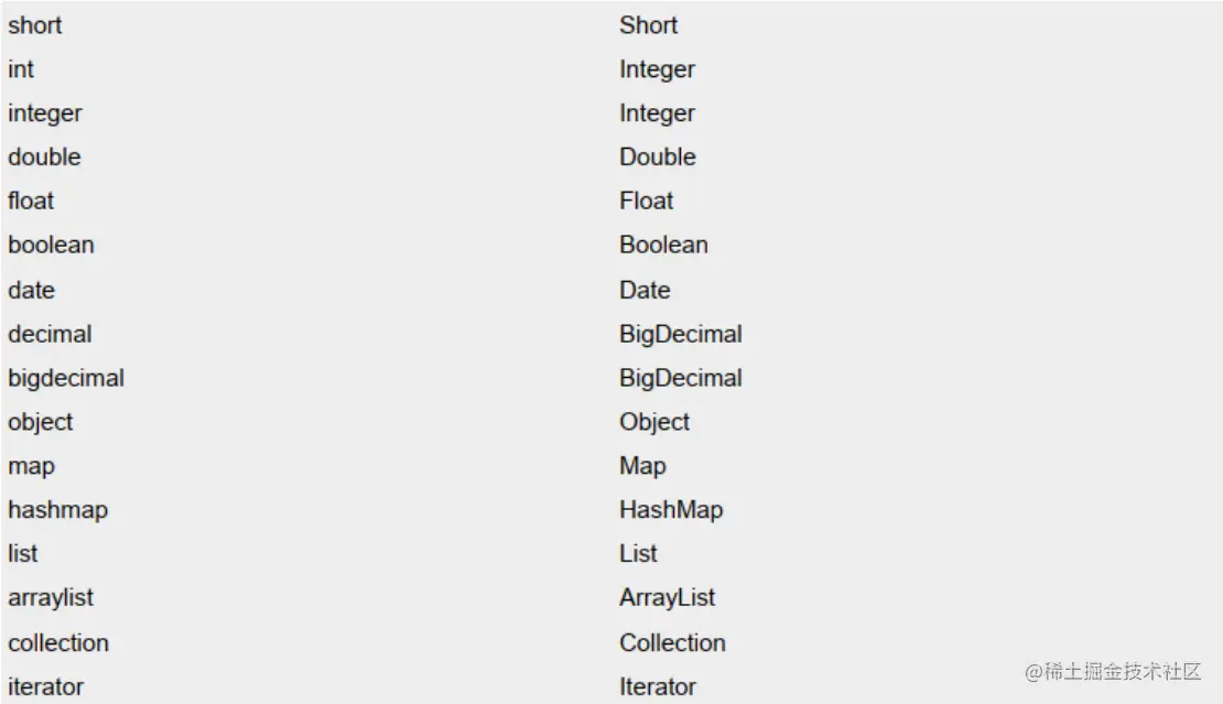 默认的类型别名2