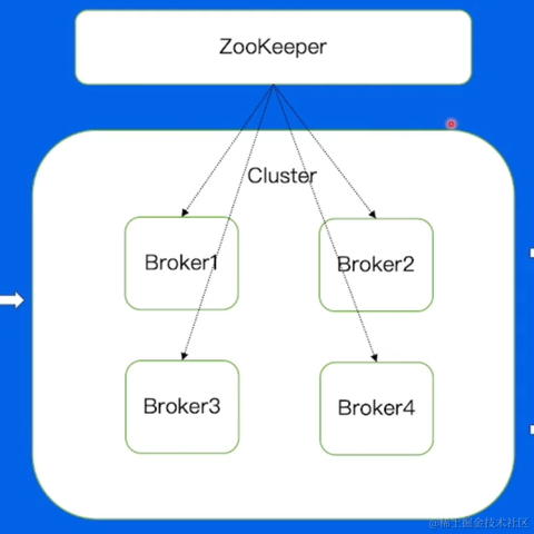 Running_Noob于2023-05-20 17:25发布的图片