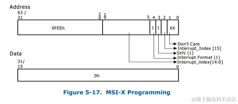 msix-programming.png
