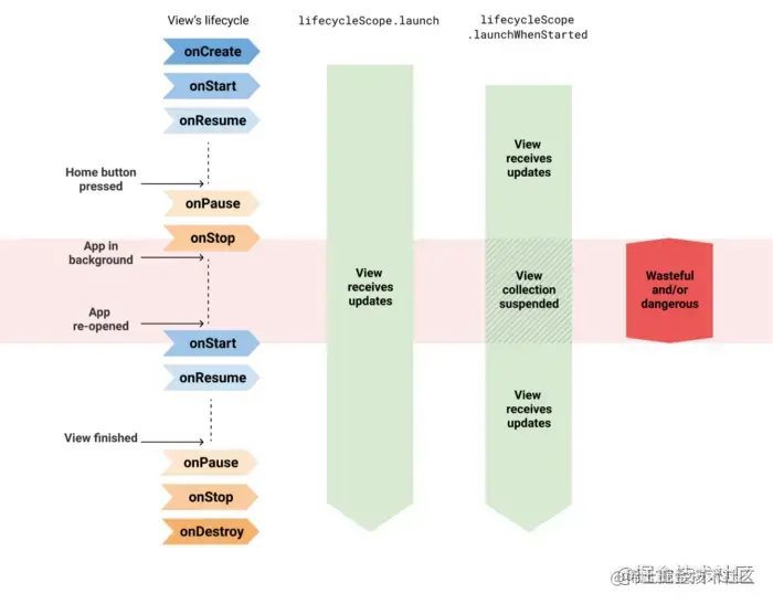 state_flow_lifecycle.png