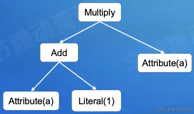 截屏2022-08-01 17.30.28.png