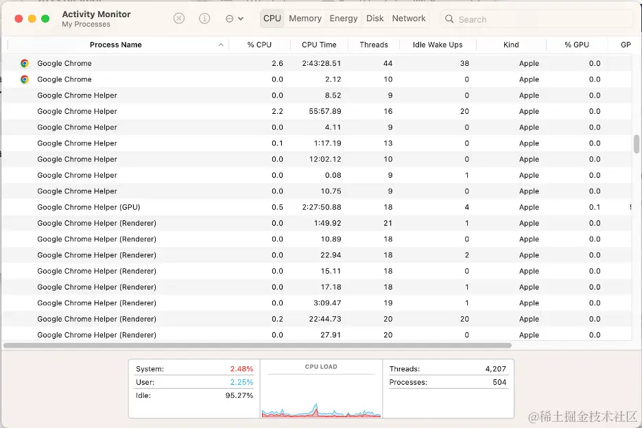 活动监视器截图