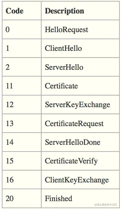 TLS-Handshake Type.webp