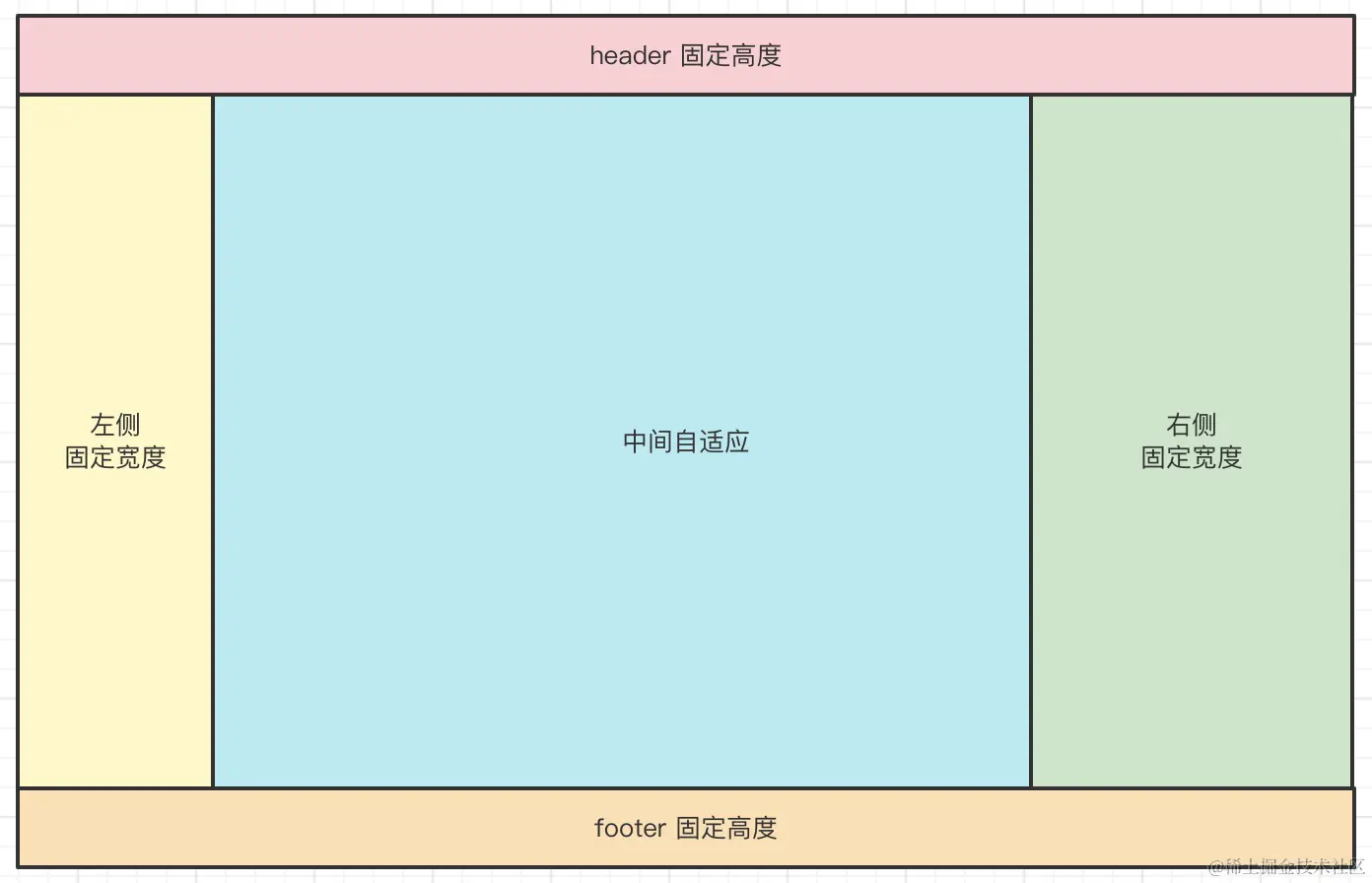 CSS四合院.png