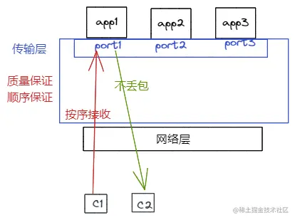 tcp6.png