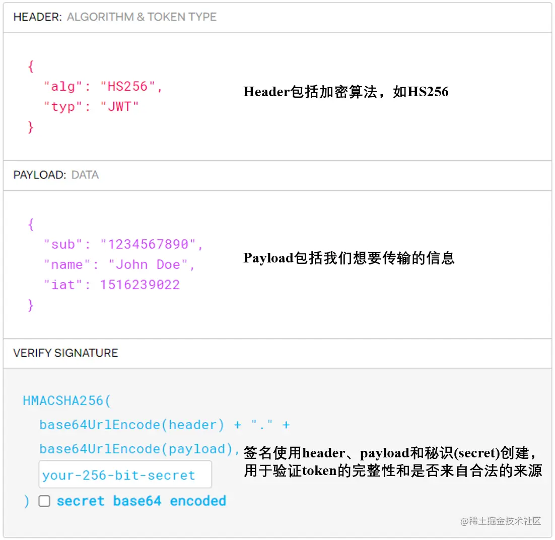 jwt-structure.png