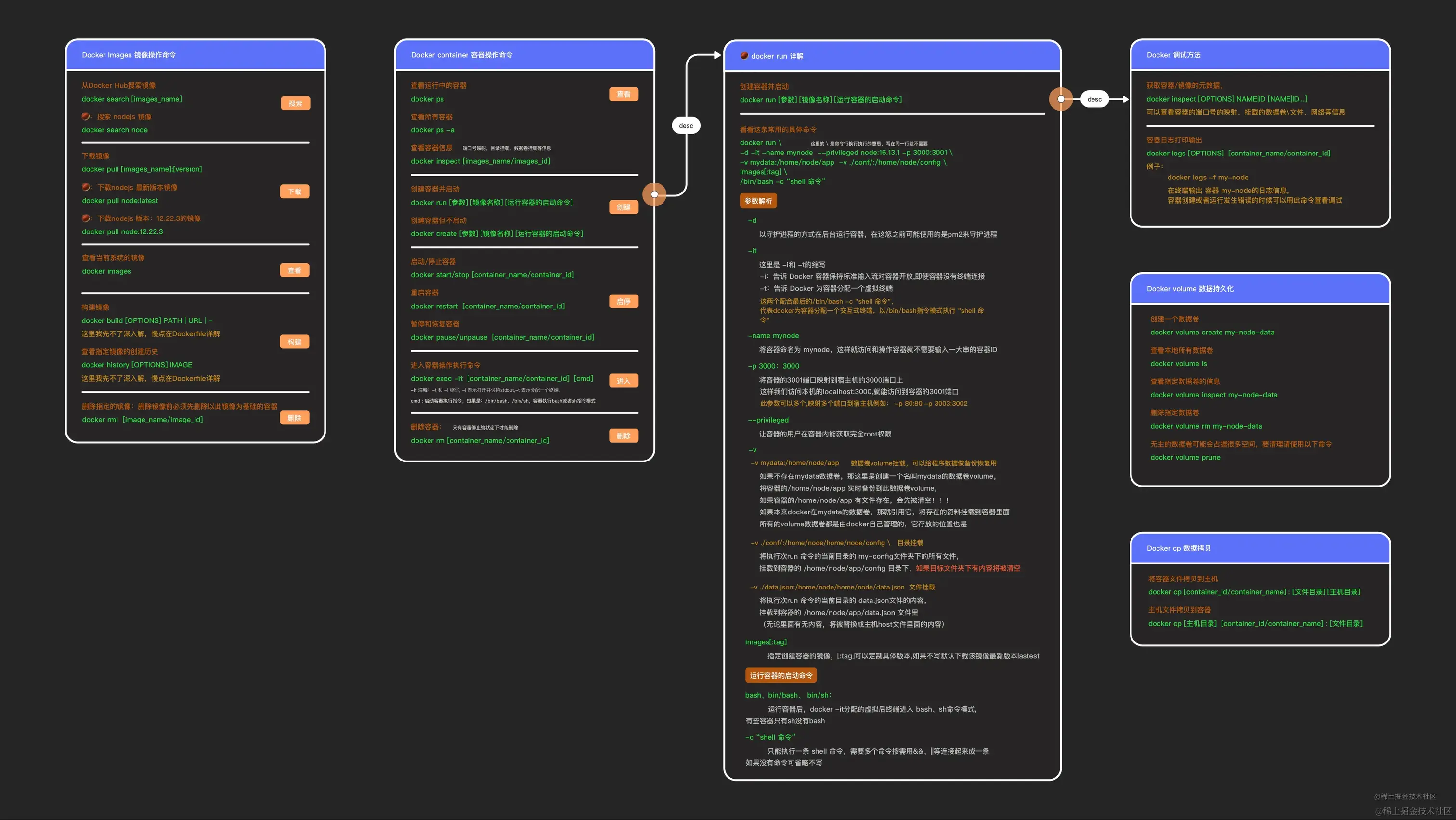 docker命令大全.png