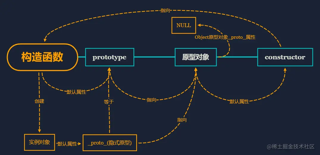 js原型链.png