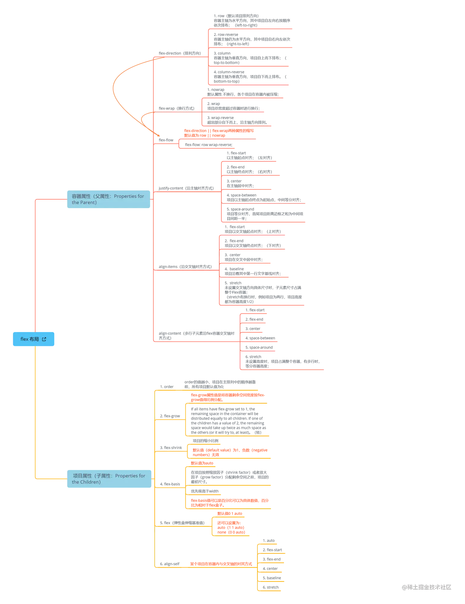 flex 布局.png